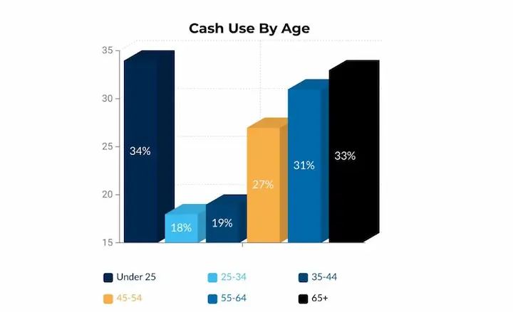 Cash loans wired in 1 hour chart