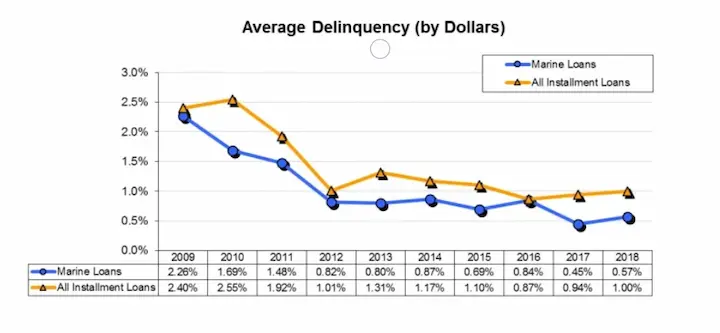 Installment loans online Maryland direct lenders stats